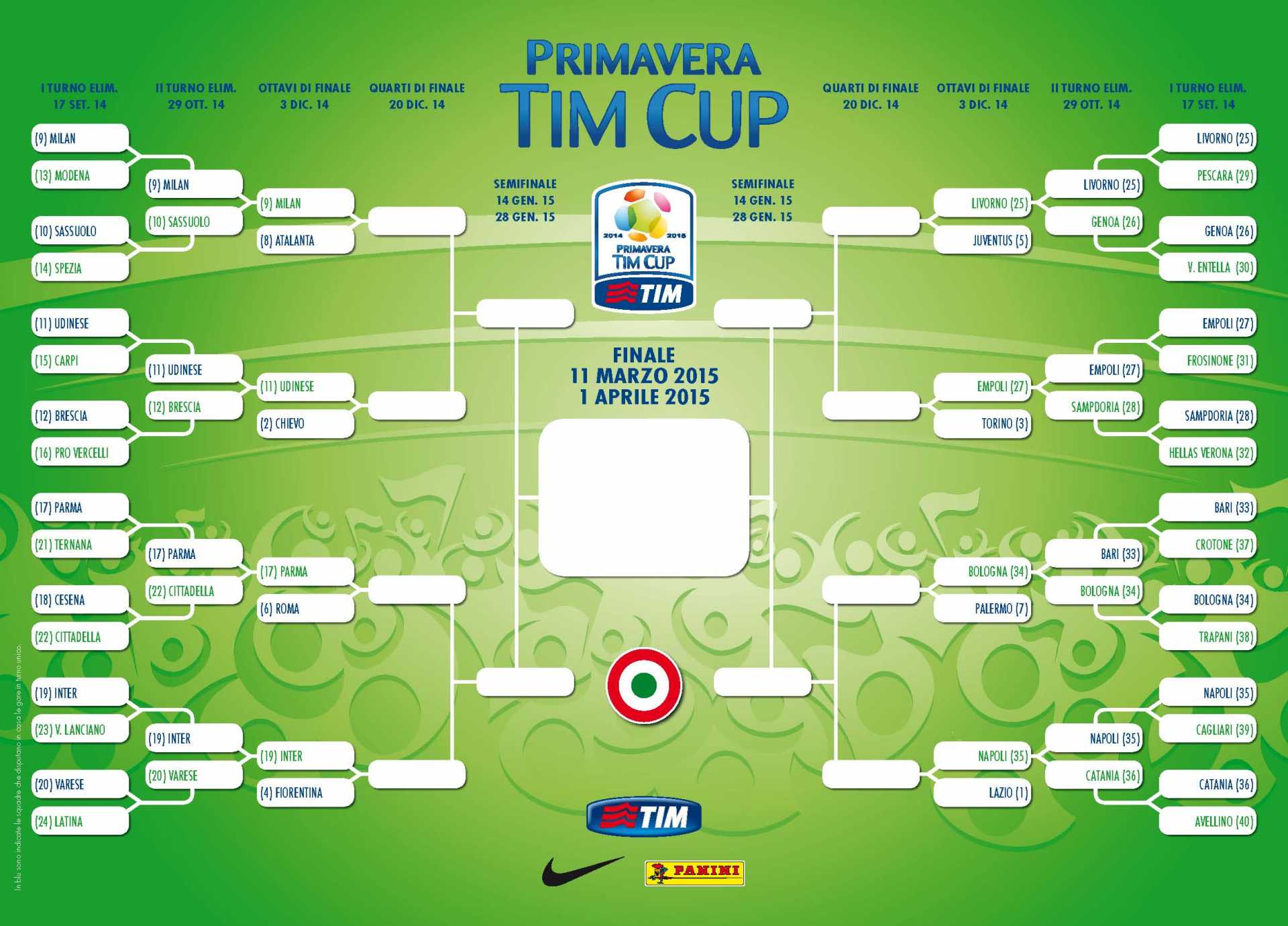 tabellone-primavera-tim-cup-14-15