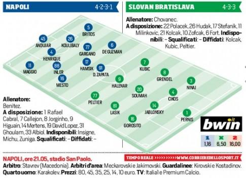 napoli slovan formaz