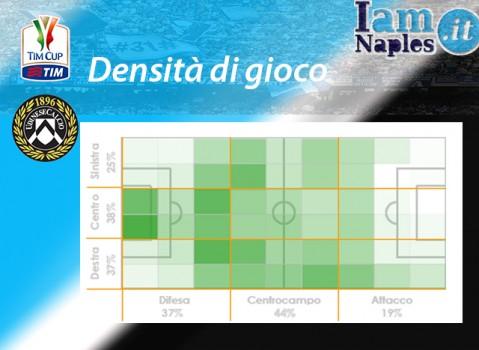 napoliudinesecoppaitaliadensità