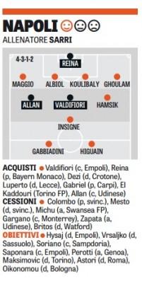 napoli grafico gds