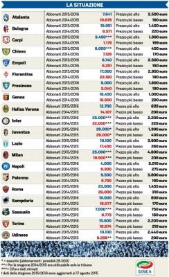 abbonamenti club serie a