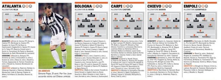 formazioni serie a 15-15 (1)