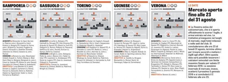 formazioni serie a 15-15 (4)