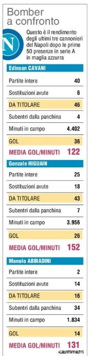 confronto-bomber-napoli