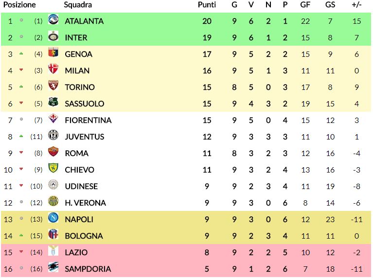 primavera-1-risultati-e-classifica-della-9a-giornata-vincono-inter-e