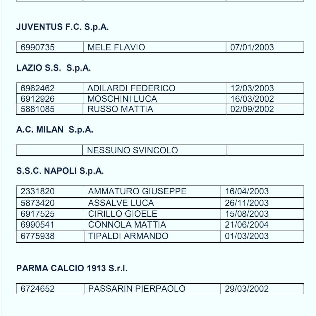 UFFICIALE - Primavera, 5 Svincolati: Ecco La Lista